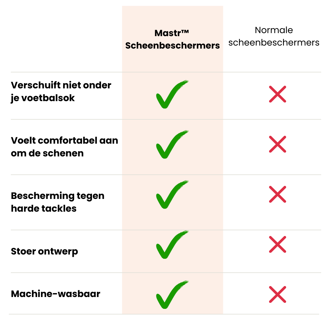 Ingebouwde scheenbeschermers vergeleken met andere scheenbeschermers voor kinderen.