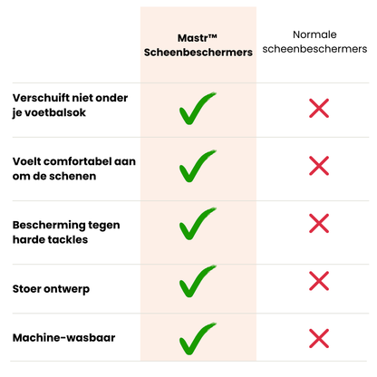 Ingebouwde scheenbeschermers vergeleken met andere scheenbeschermers voor kinderen.